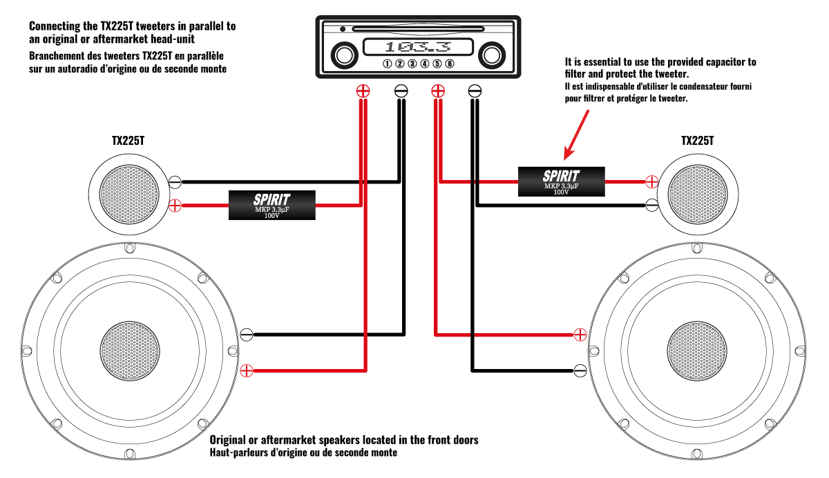 Mtx Tx225t Product Page