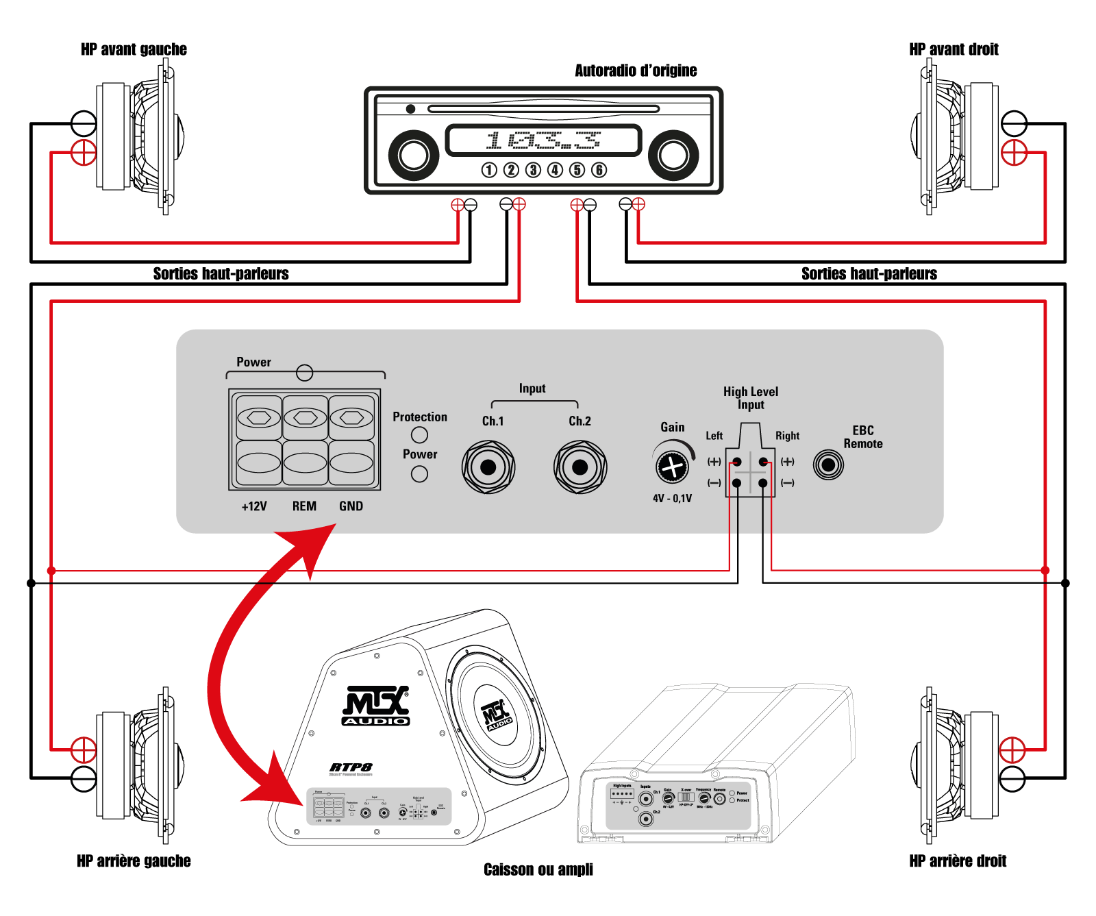 MTX Technical Support